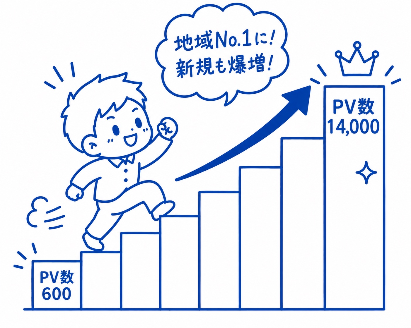 AIで楽天ビューティーのPVが約23倍に。放置していたページが地域No.1になった話 写真1